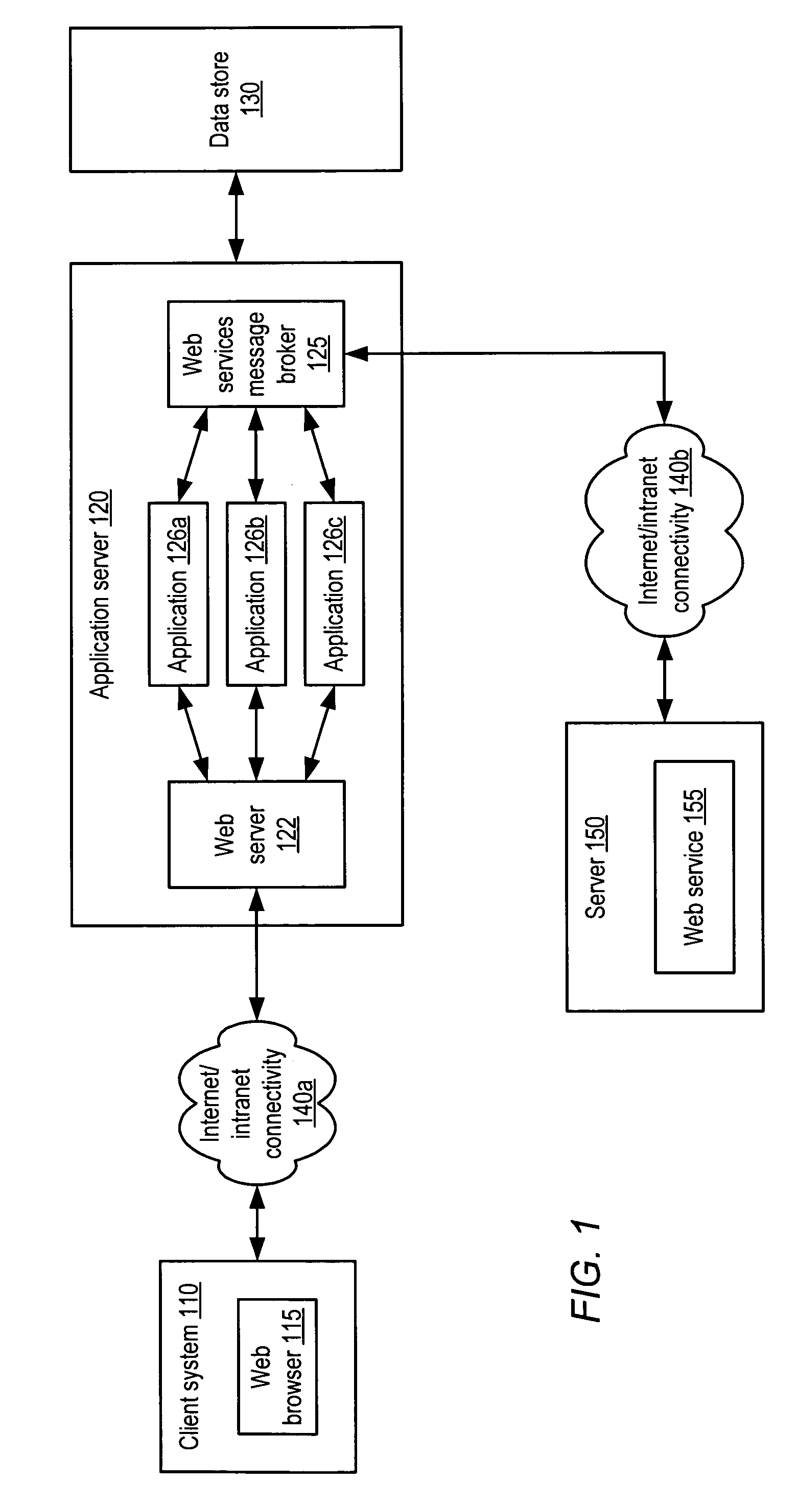 Web services message broker architecture