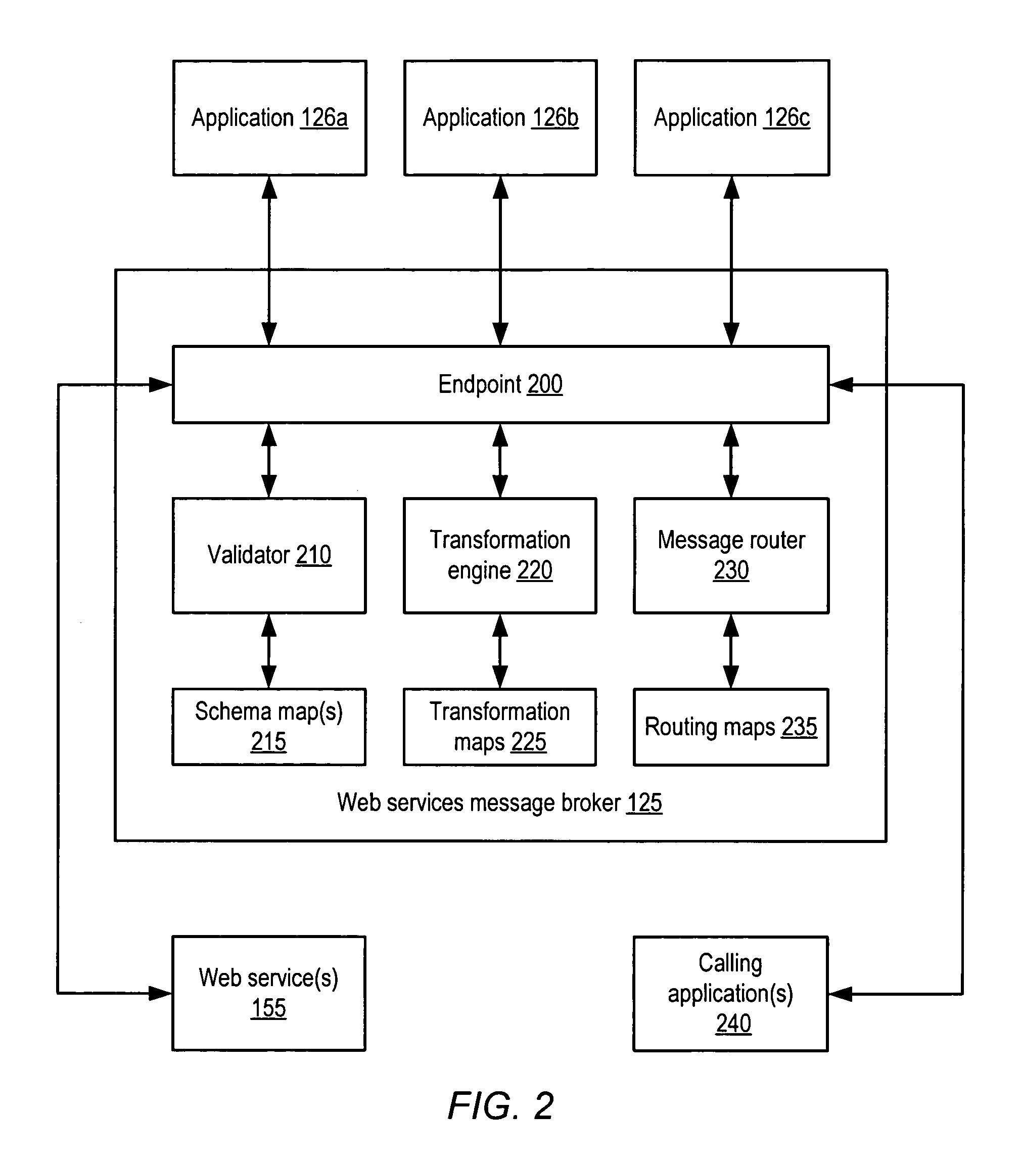 Web services message broker architecture