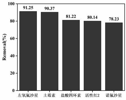 Preparation method and application of Ni/Ni3C/CdS nanowire catalyst with photocatalytic performance