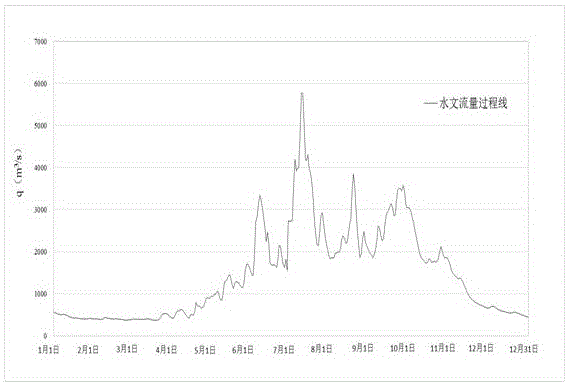 Recognition method and system for fluctuation situation of hydrologic flow