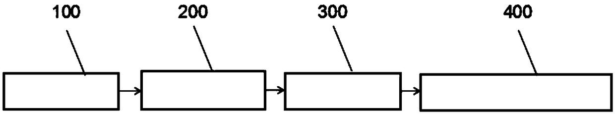 Multi-wavelength femtosecond Raman fiber laser