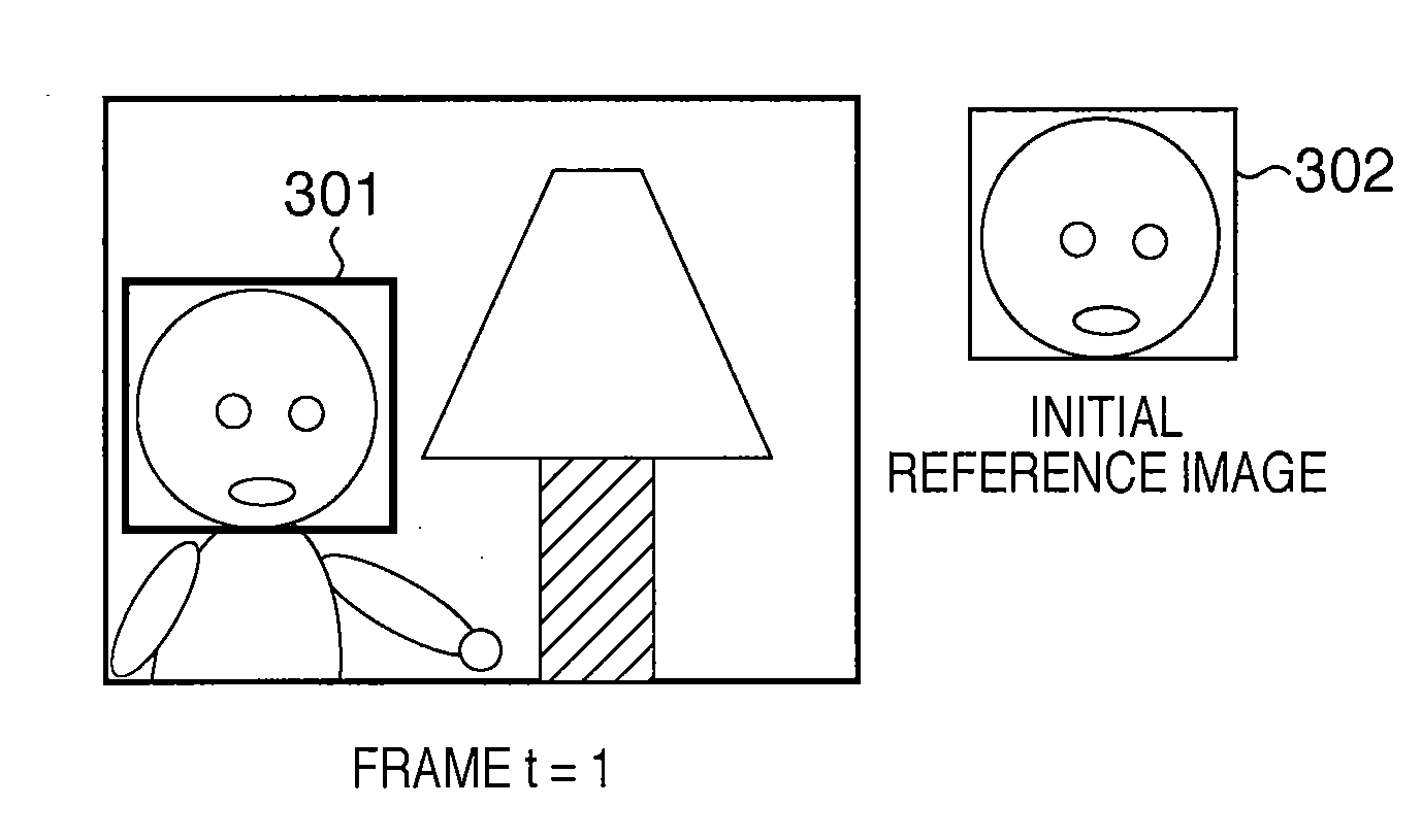 Subject tracking apparatus, subject region extraction apparatus, and control methods therefor