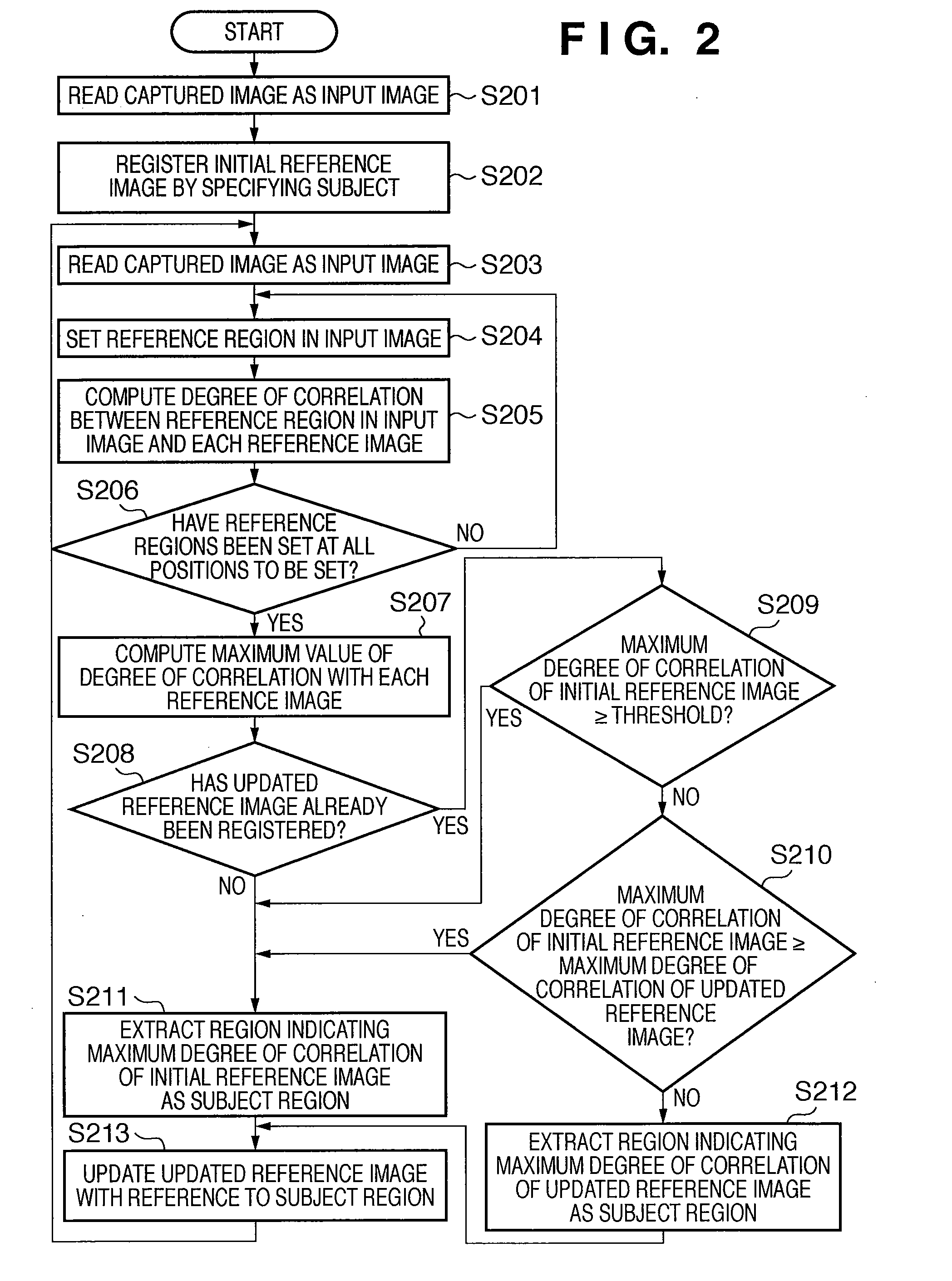 Subject tracking apparatus, subject region extraction apparatus, and control methods therefor