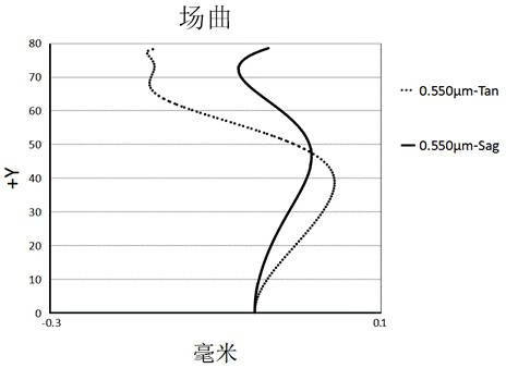 optical lens