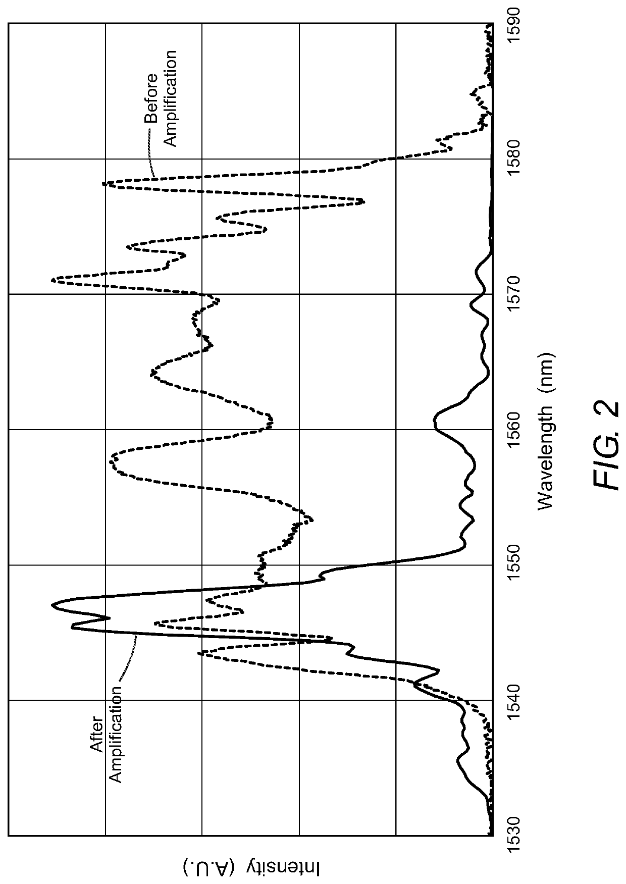 APPARATUS AND METHOD FOR GENERATING 780 nm ULTRASHORT-PULSED LASER RADIATION