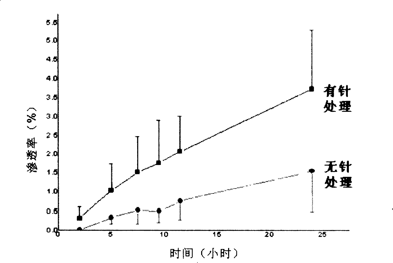 Elastic nano vesicle carrier and preparation and application thereof