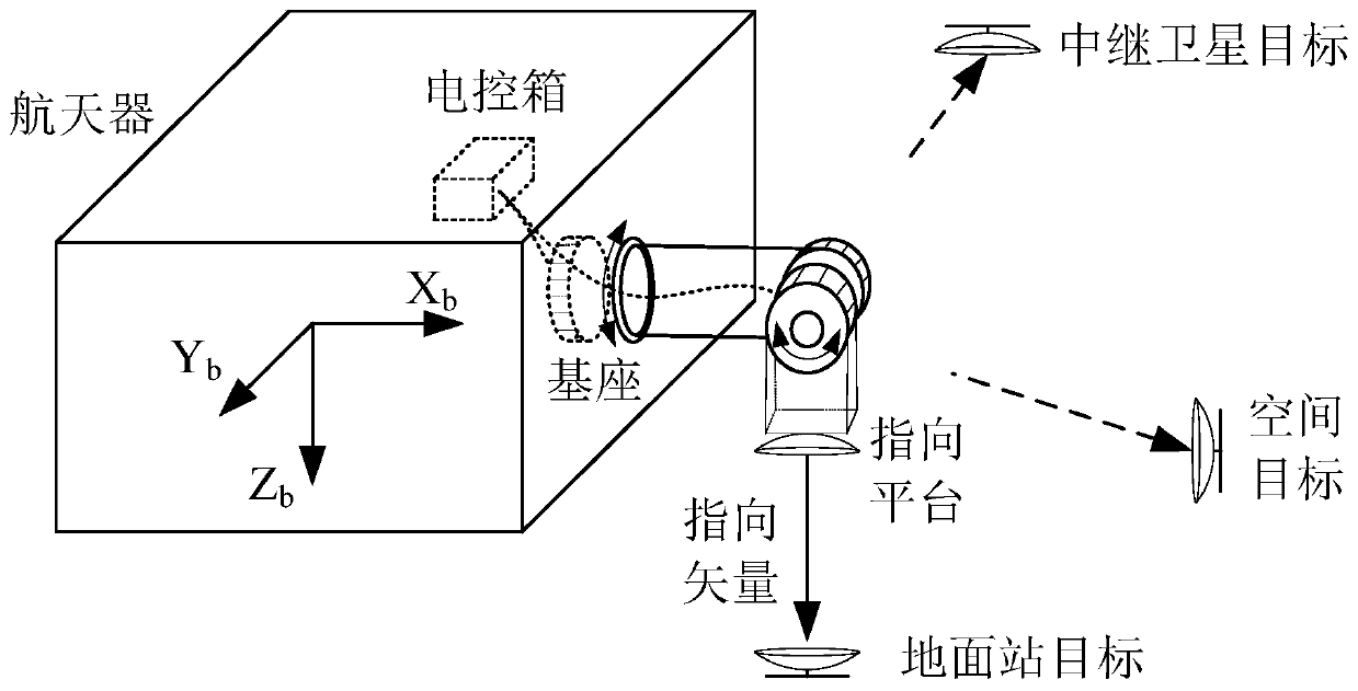 Space-air-ground two-dimensional pointing mechanism for low Earth orbit (LEO) or medium Earth orbit (MEO) spacecraft, and tracking method implemented by pointing mechanism