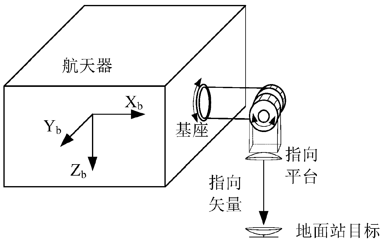 Space-air-ground two-dimensional pointing mechanism for low Earth orbit (LEO) or medium Earth orbit (MEO) spacecraft, and tracking method implemented by pointing mechanism