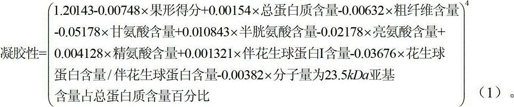 Peanut quality determination and evaluation methods suitable for gel type protein processing