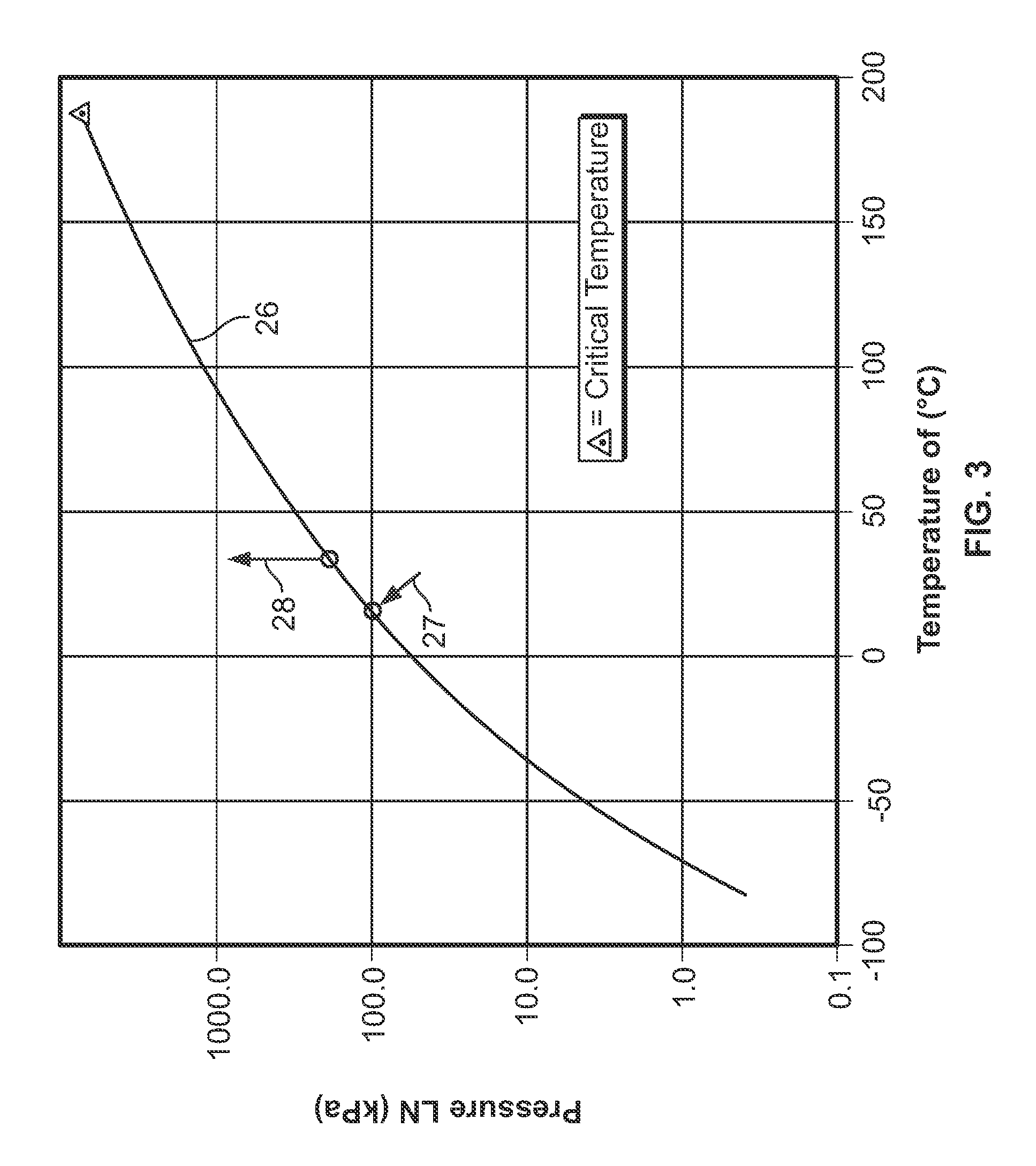 Methods and apparatuses for purifying phosphorus pentafluoride