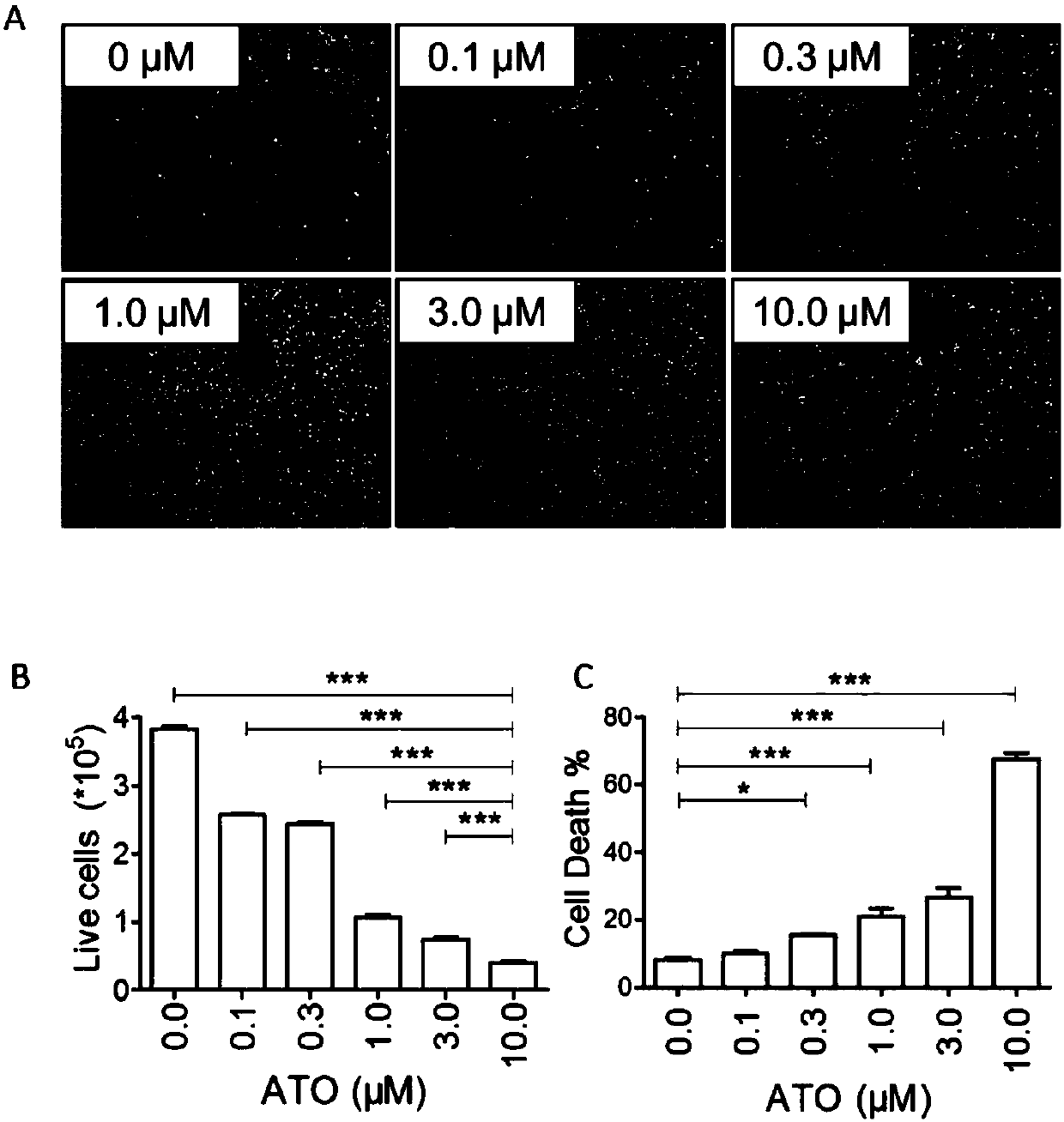 Application of 450-490 nm LED-blue-light combined with arsenic trioxide in osteosarcoma treatment