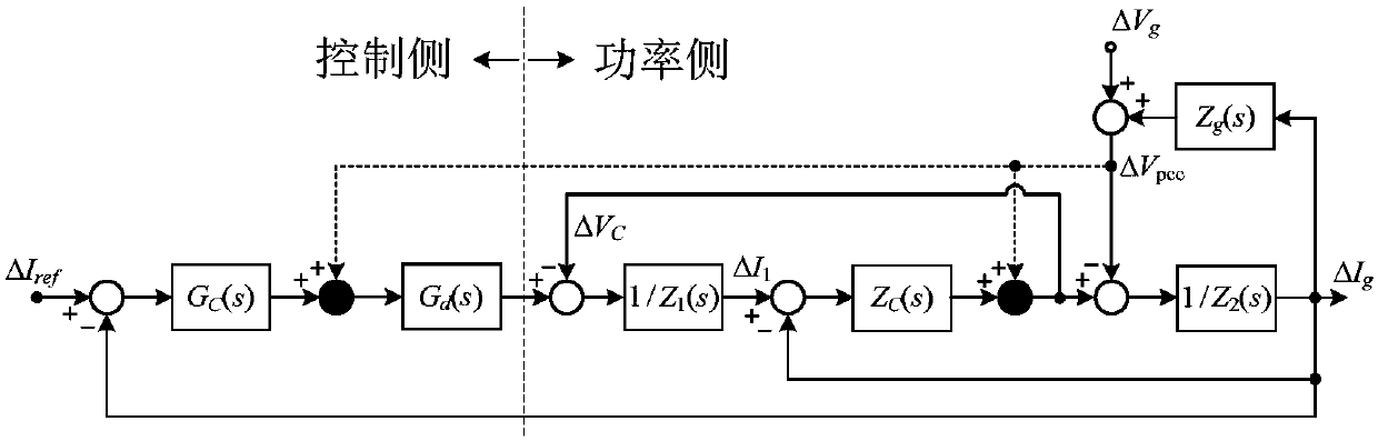 Converter control device