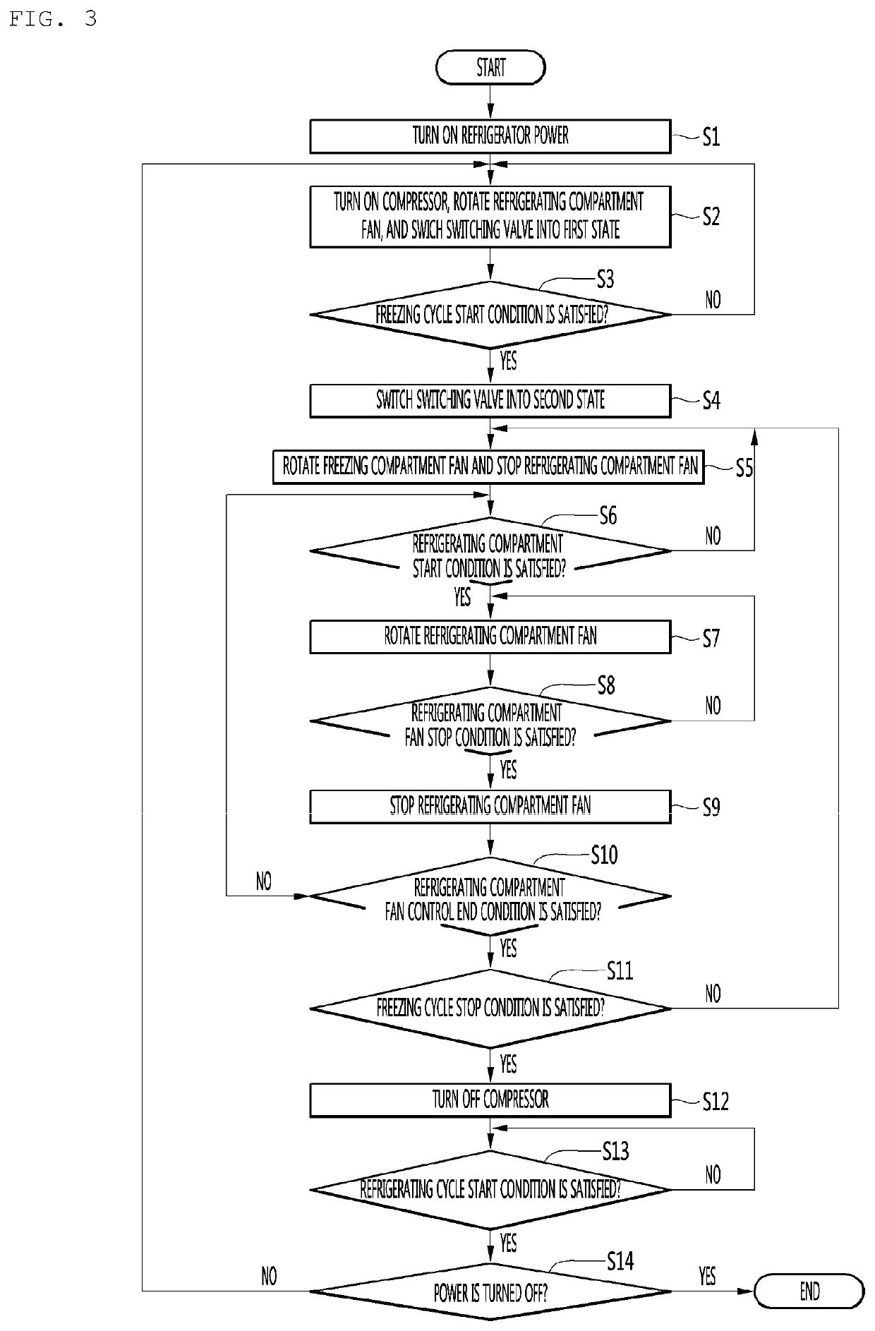 Refrigerator and control method therefor