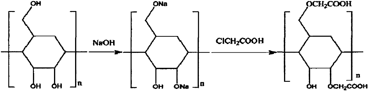 Preparation method of solid decontaminant for removing unsymmetrical dimethylhydrazine