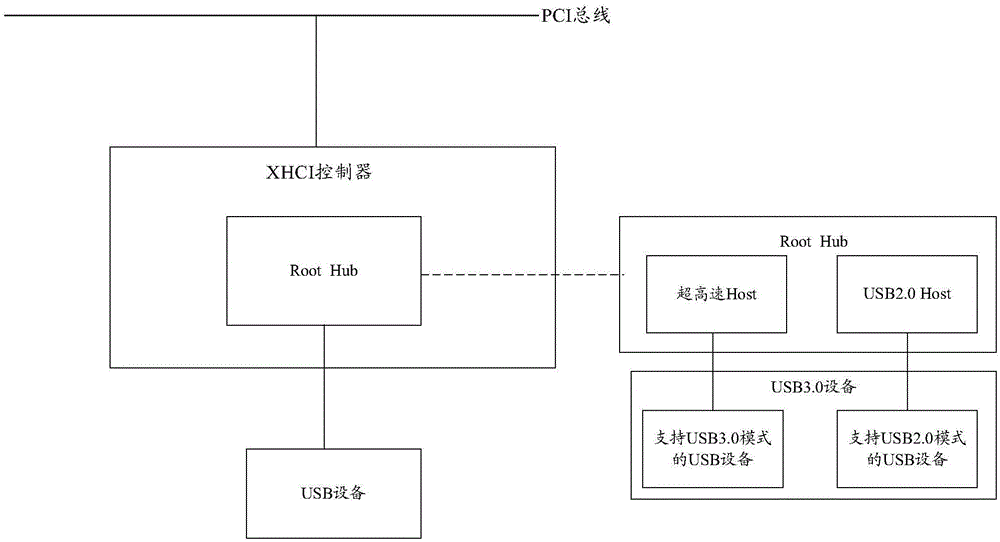 Test method and apparatus