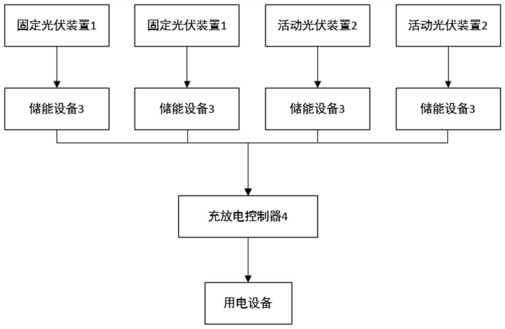 Distributed photovoltaic energy storage charging system