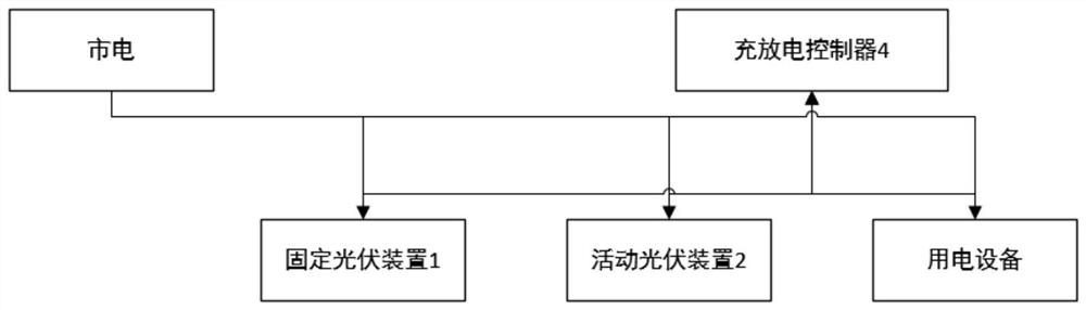 Distributed photovoltaic energy storage charging system