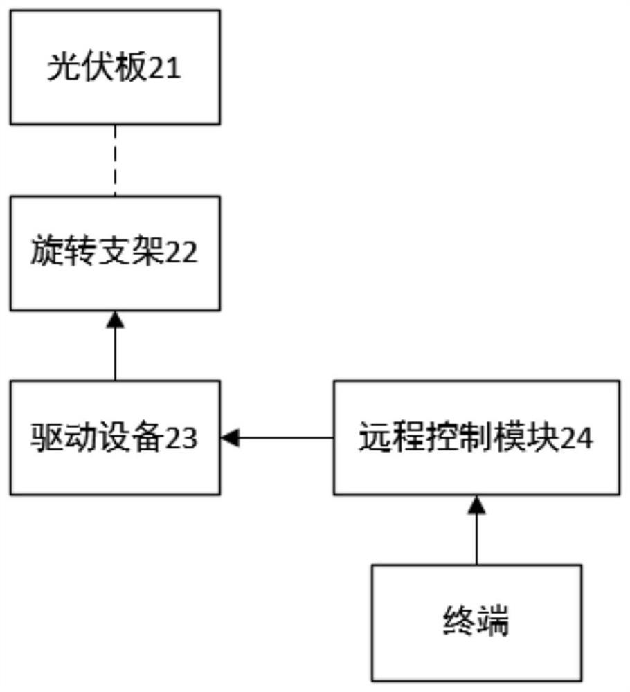 Distributed photovoltaic energy storage charging system