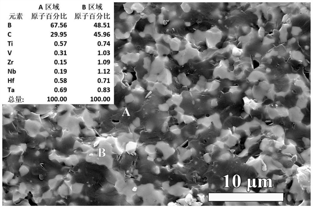 High-entropy diboride-boron carbide composite ceramic as well as preparation method and application thereof