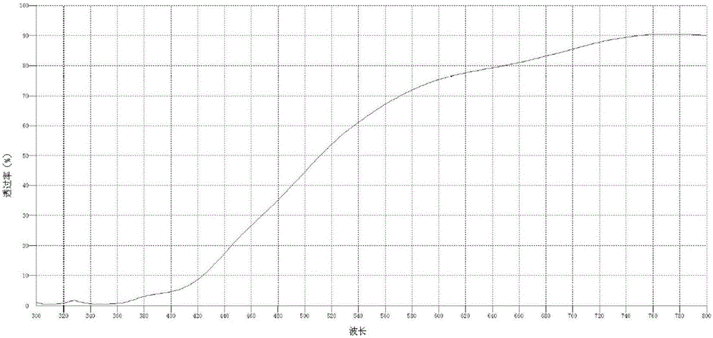 Visual function test method based on shielding glasses