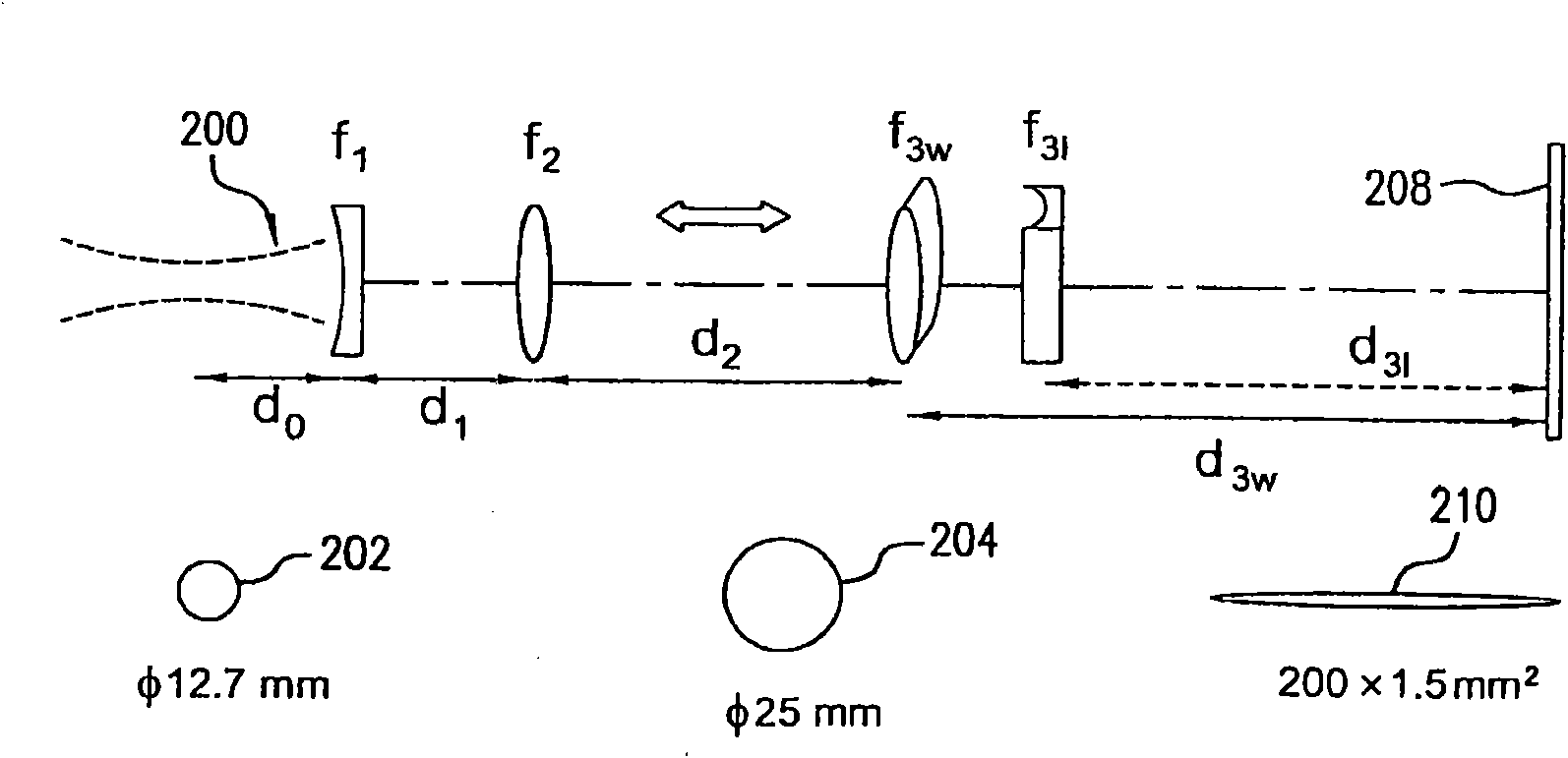 Scoring of non-flat materials