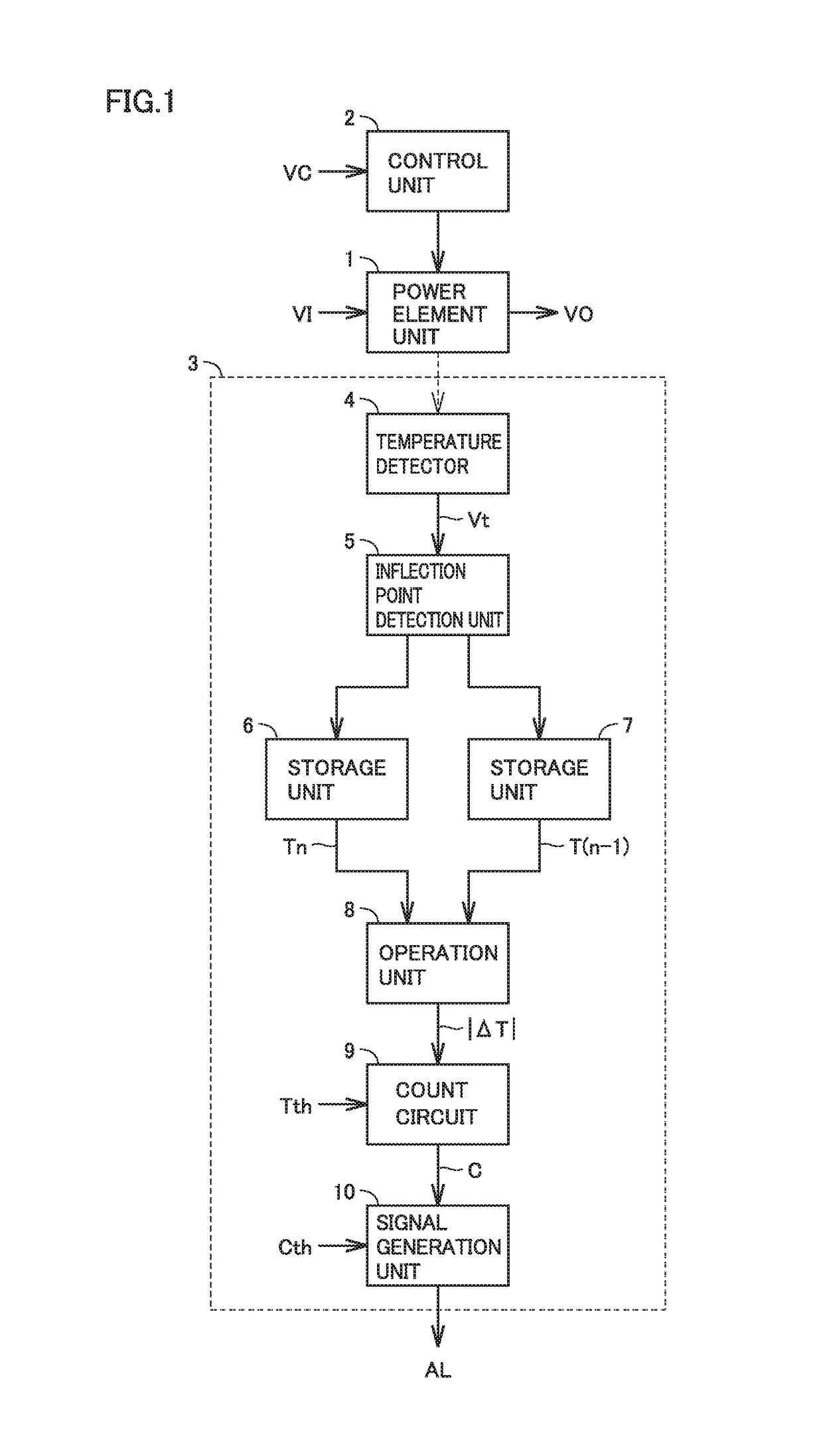 Life Estimation Circuit and Semiconductor Device Made Using the Same