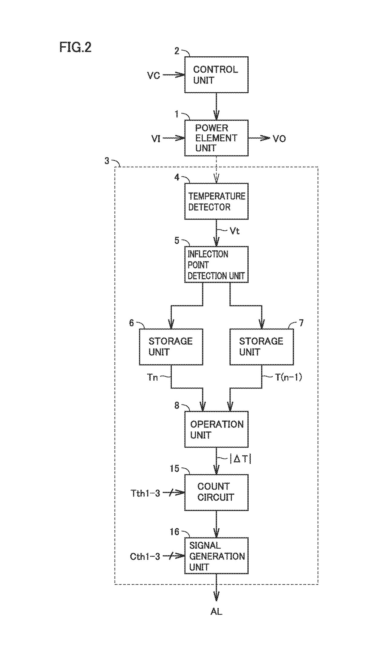 Life Estimation Circuit and Semiconductor Device Made Using the Same