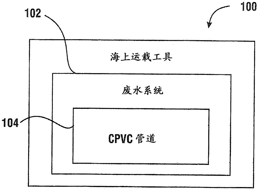 Cpvc pipes, fittings and tubular conduits in marine vessels