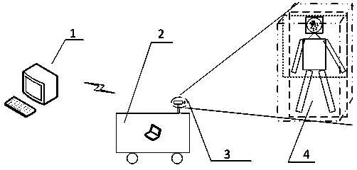 Distributed pedestrian detection system and method based on mobile robot platform