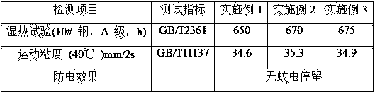 Mothproof coating for plastic lampshade and preparation method thereof