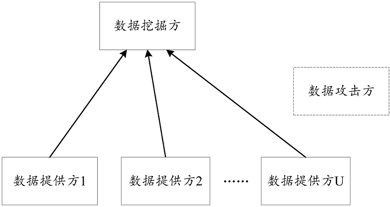 Model training method and apparatus based on shared data