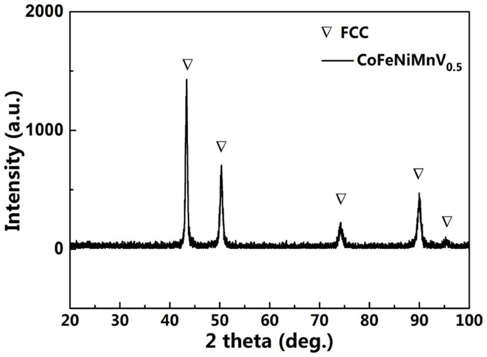 Method for designing components of high-entropy alloy based on electronic alloy theory