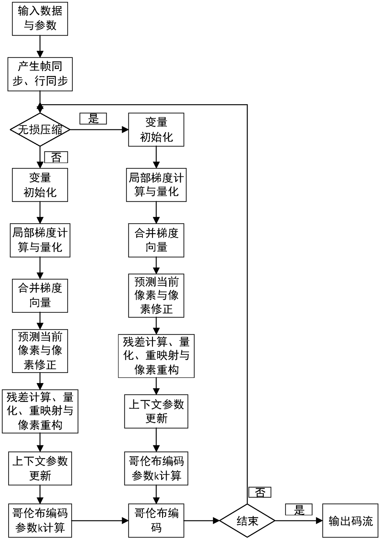 Method for lossless and lossy hybrid compression of spectral bands of satellite-borne spectral image