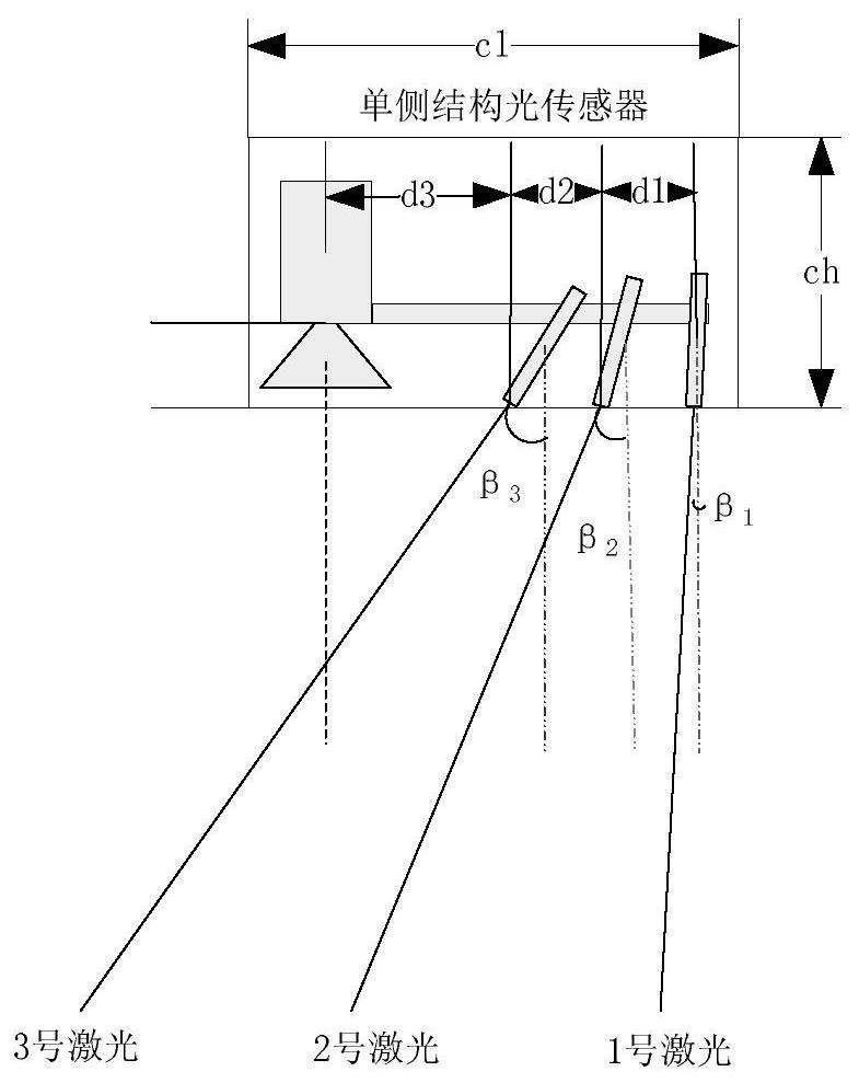 Structured light measurement method for large-size circular target for automatic capture by manipulator