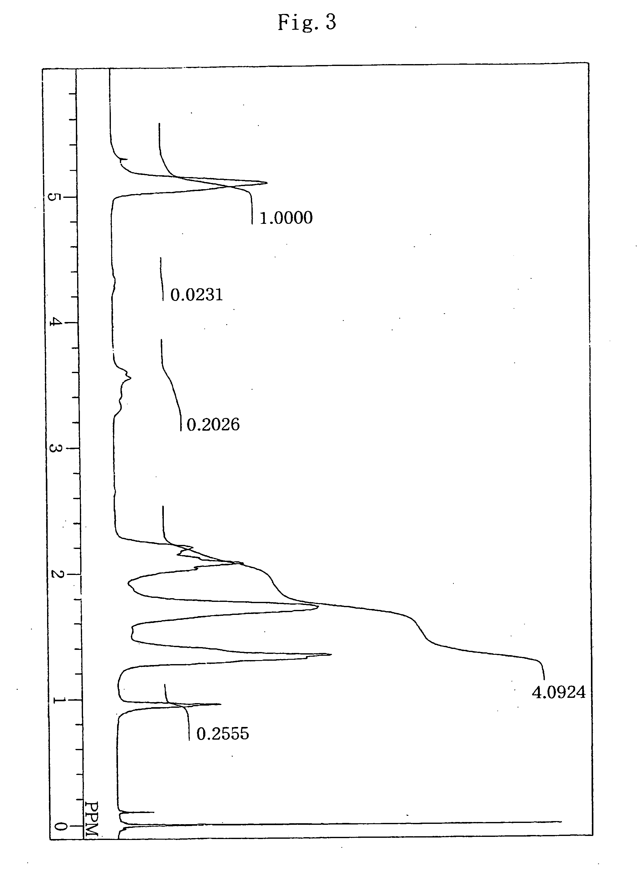 Resin composition and multi-layer structures