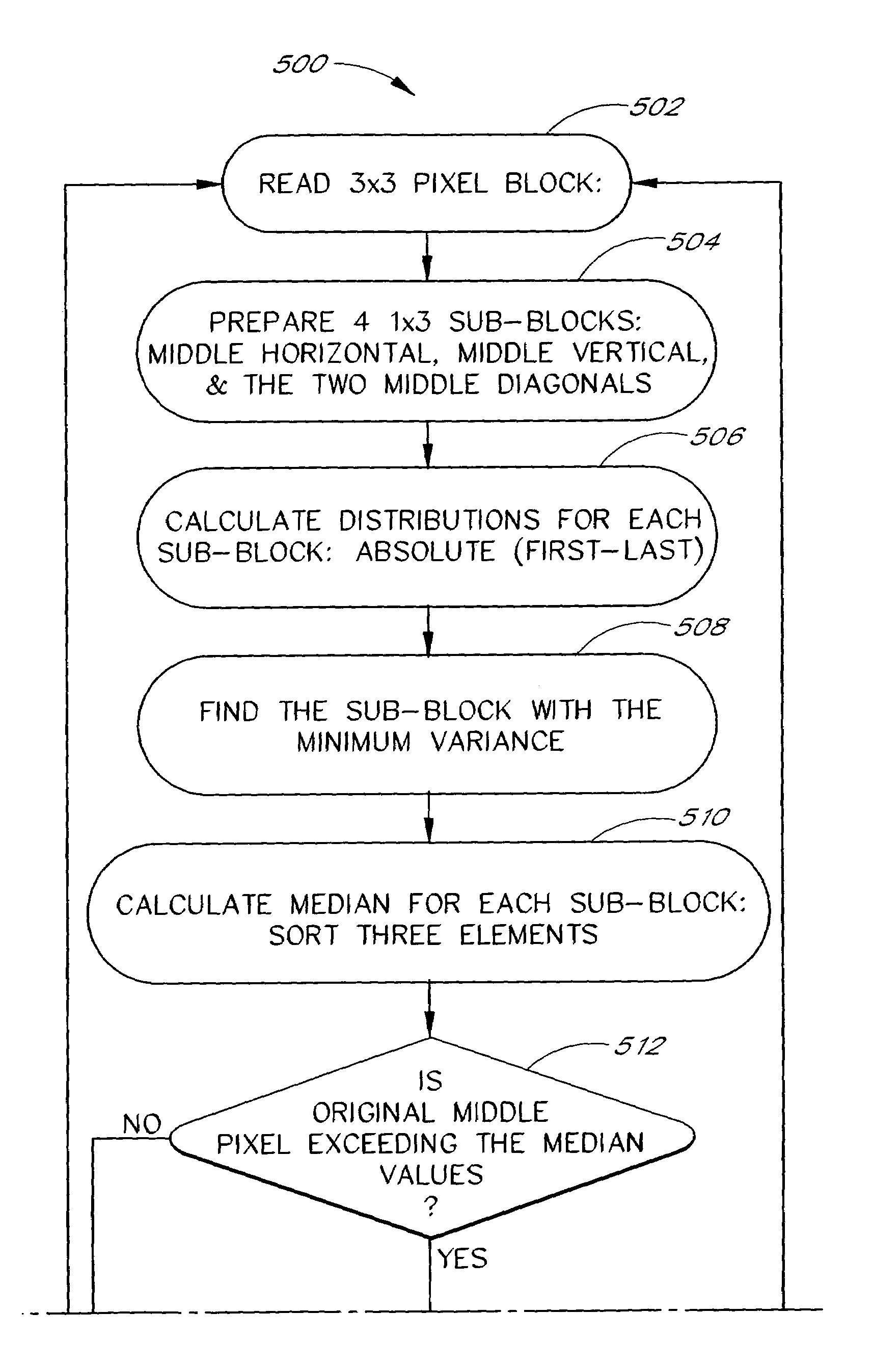 Methods and systems for detecting defective imaging pixels and pixel values