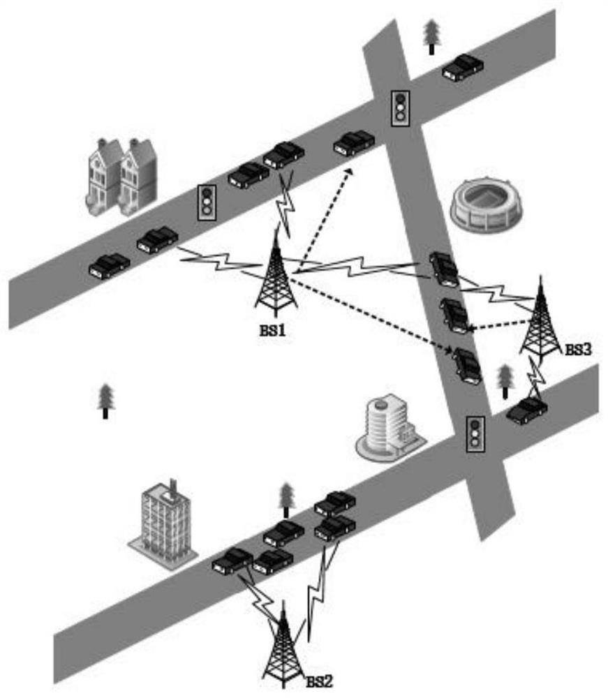 A Method and Device for Optimal Scheduling of Internet of Vehicles Resources Based on Successive Convex Approximation