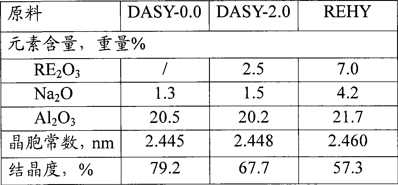 Heavy oil catalytic cracking catalyst