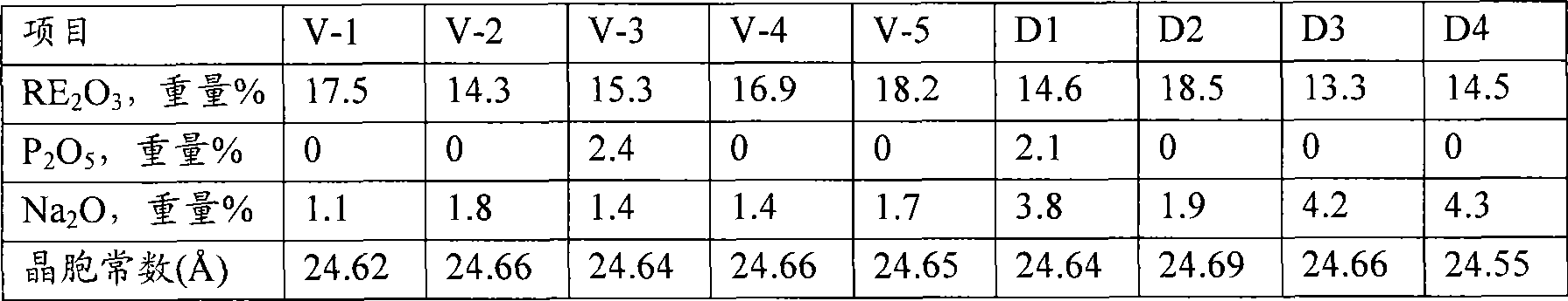 Heavy oil catalytic cracking catalyst