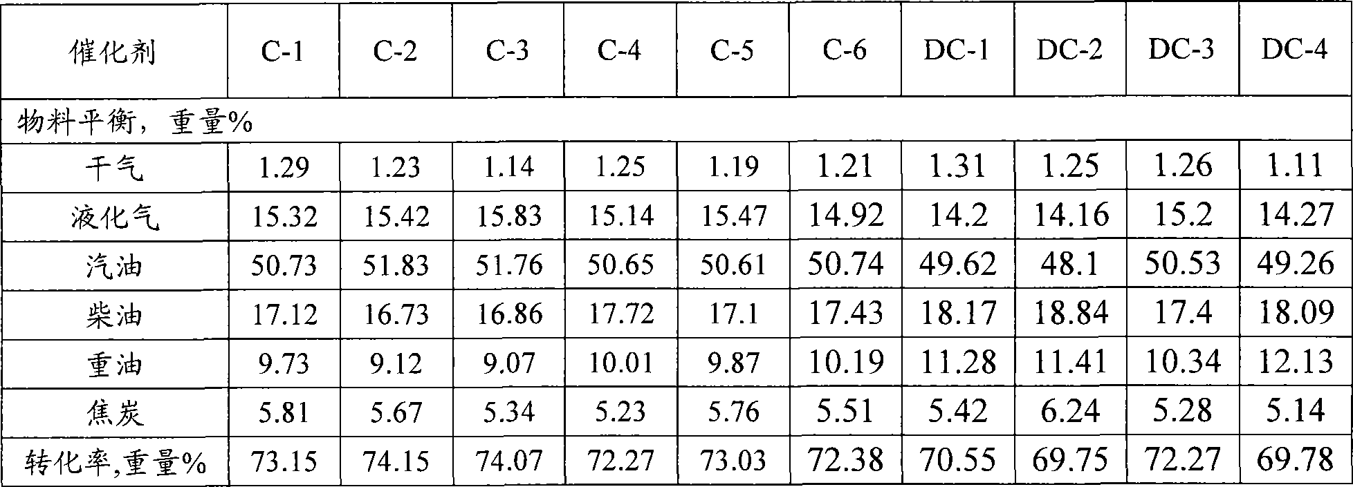 Heavy oil catalytic cracking catalyst