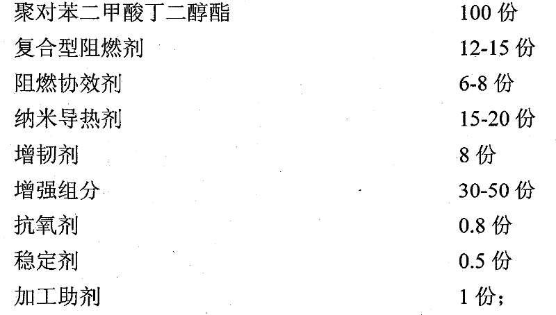 A preparation method of reinforced polybutylene terephthalate flame-retardant heat-conducting material