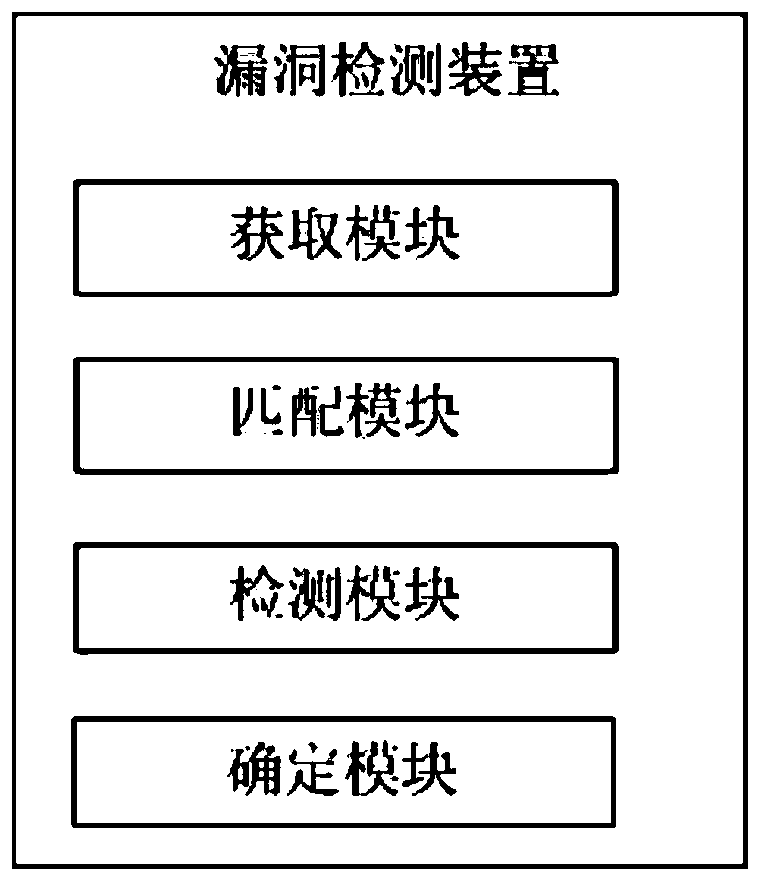 Bug detection method, device and equipment and computer storage medium