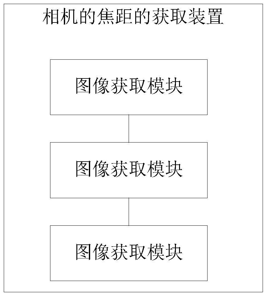 Method, device and equipment for acquiring focal length of camera