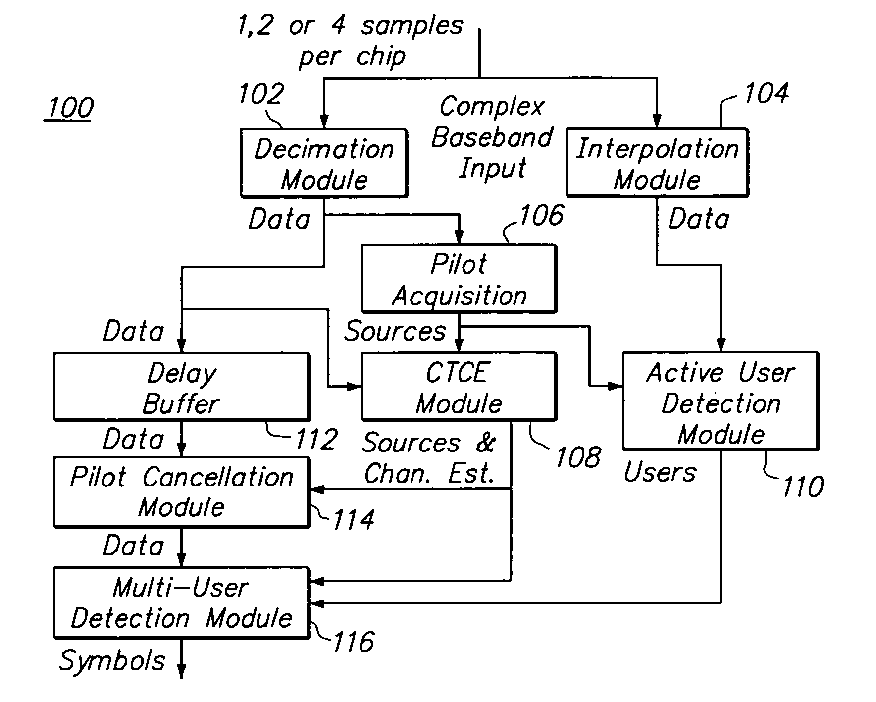 Sub-symbol parallel interference cancellation