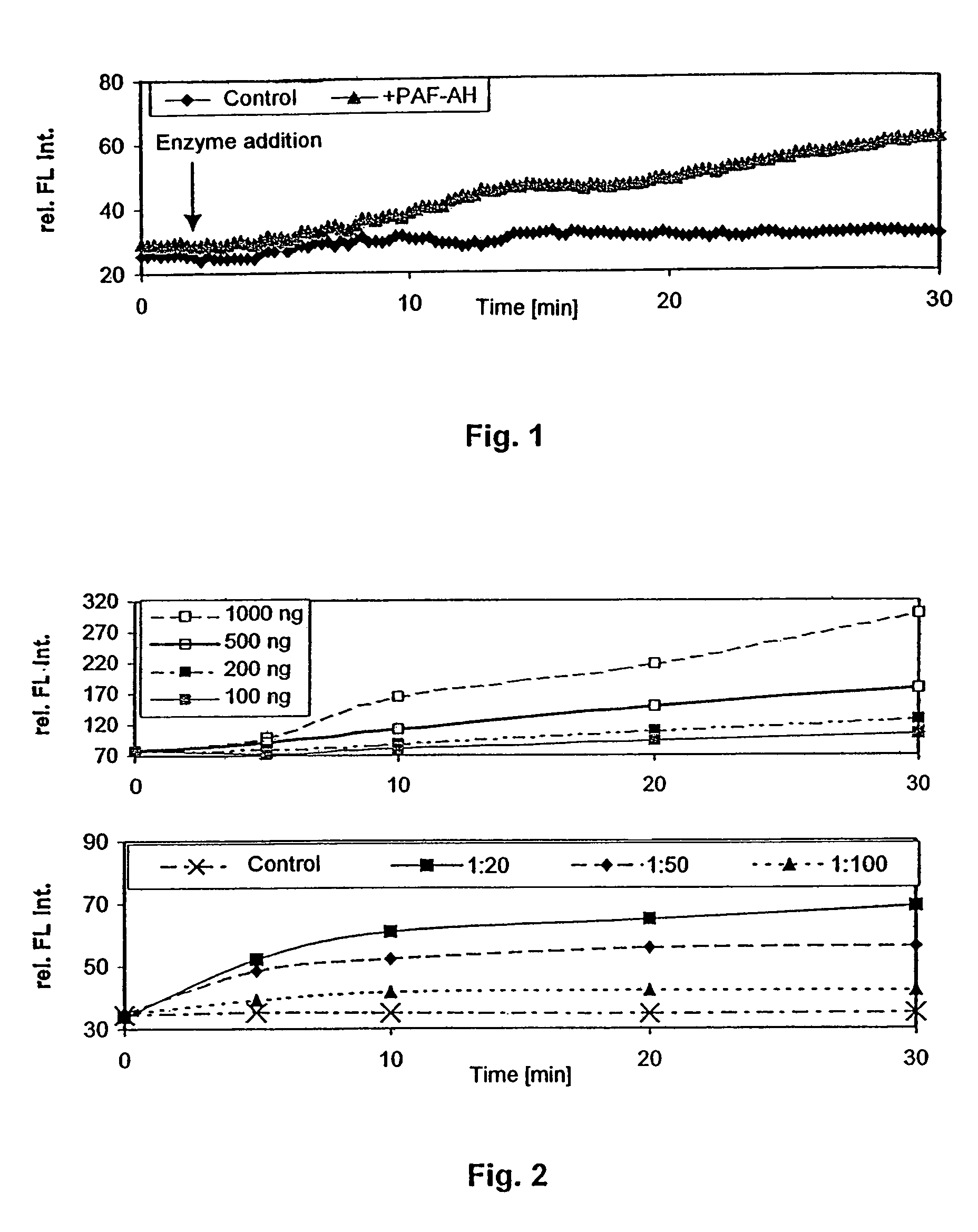 Compounds for determining the activity of phospholipase A.sub.2