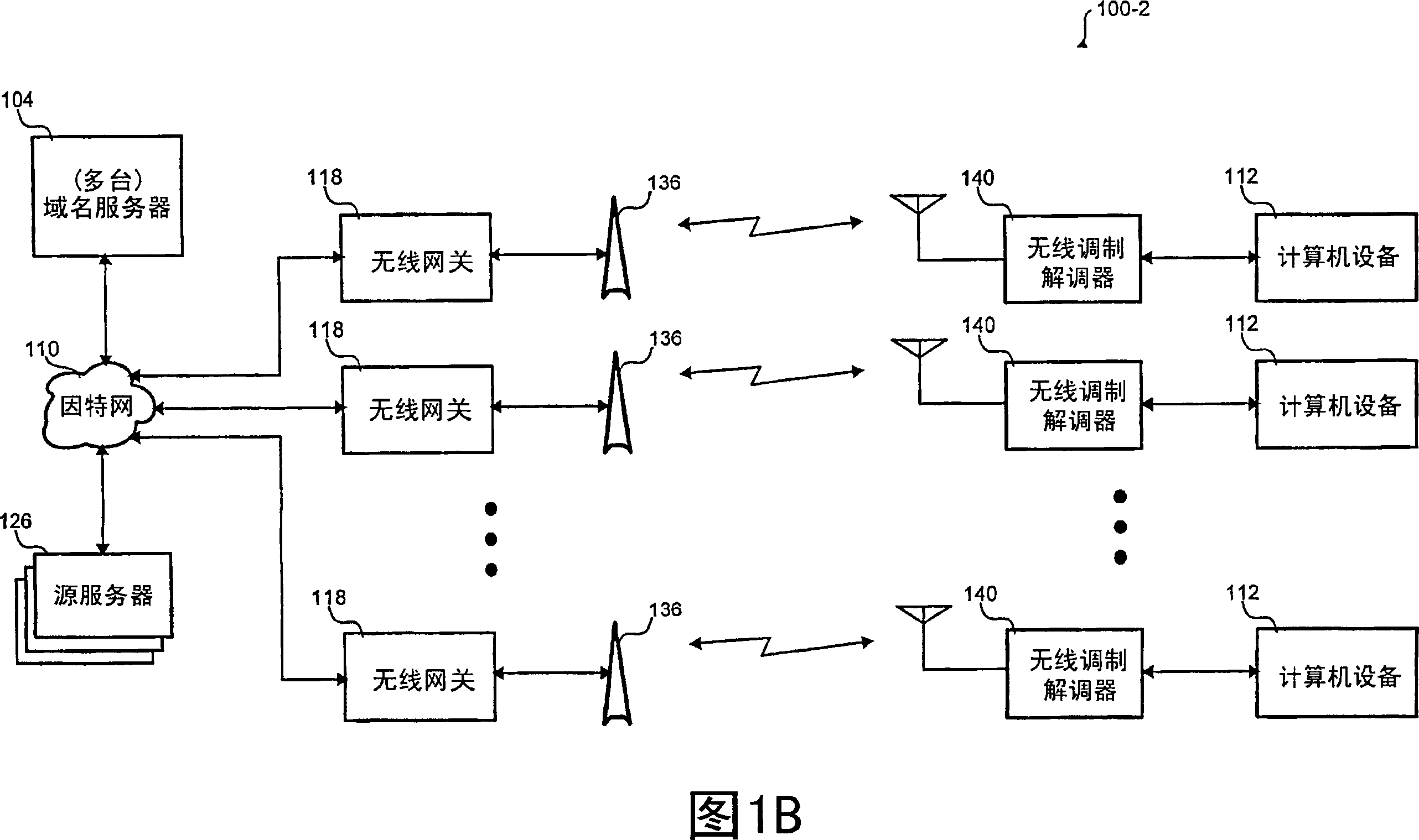 HTTP acceleration over a network link