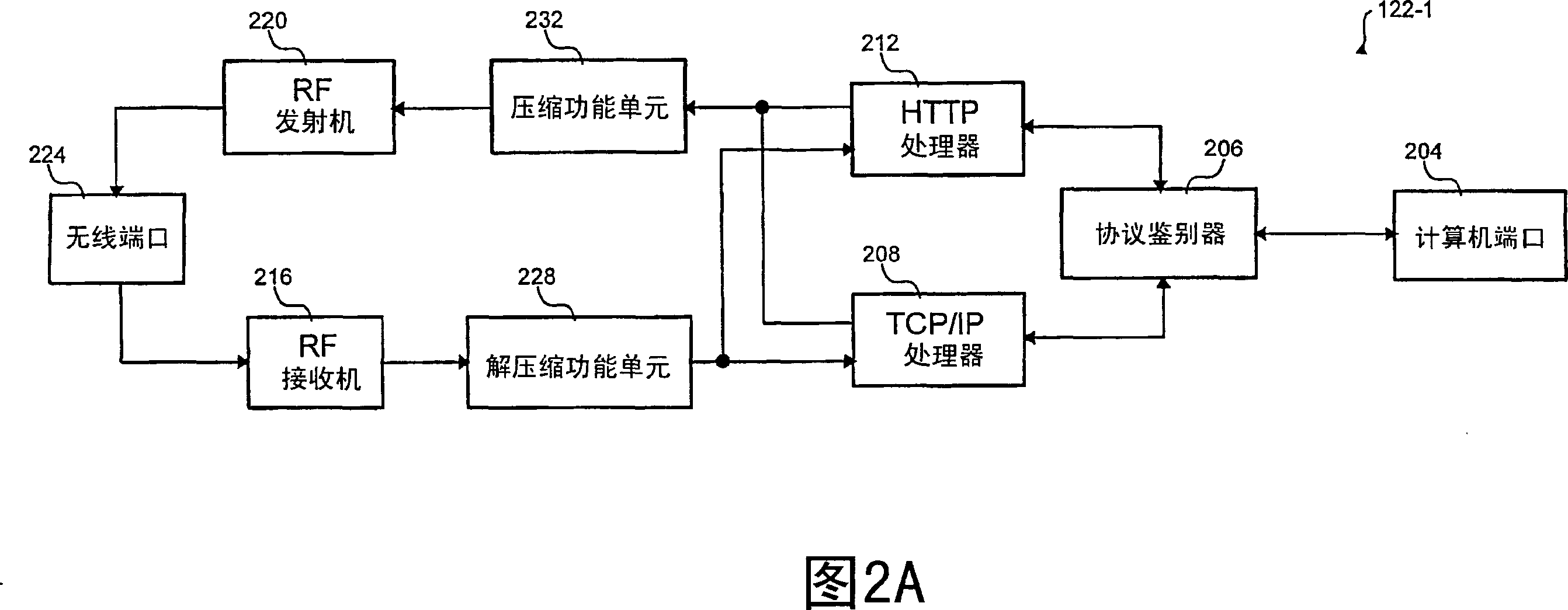 HTTP acceleration over a network link