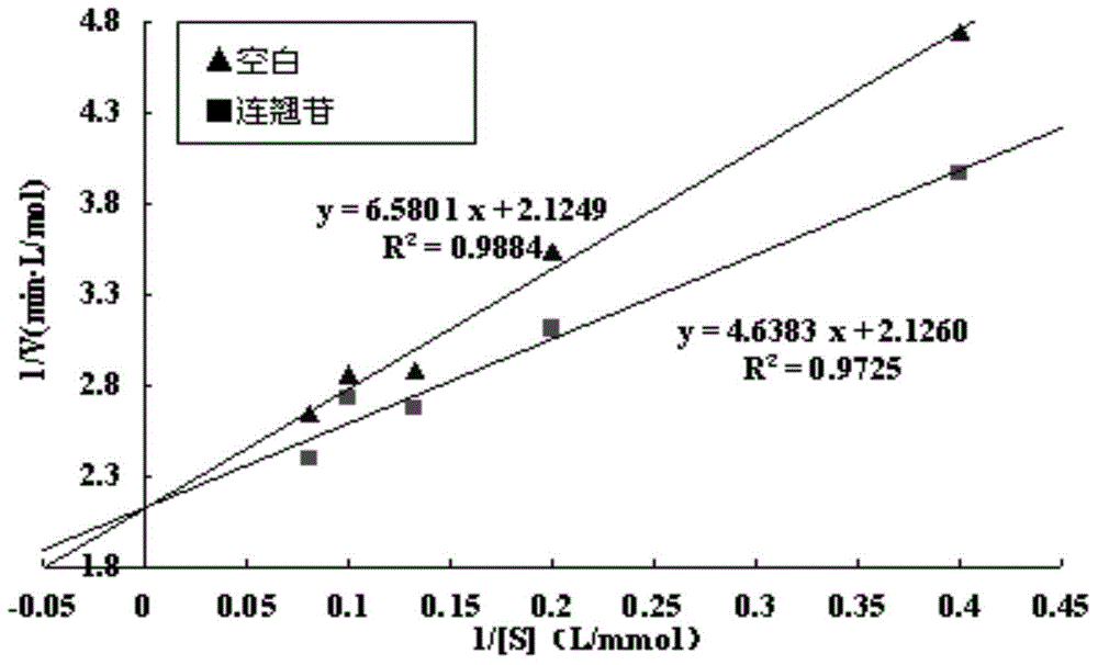 Application of phillyrin in preparation of digestants