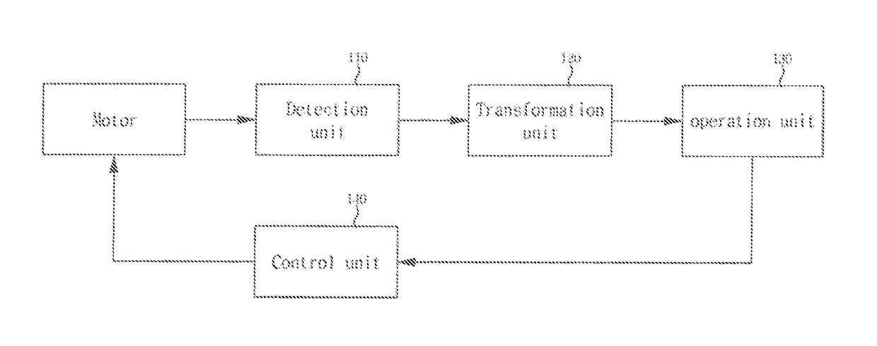 Device for correcting hall sensor installation position error of BLDC motor having linear hall sensor, and method thereof