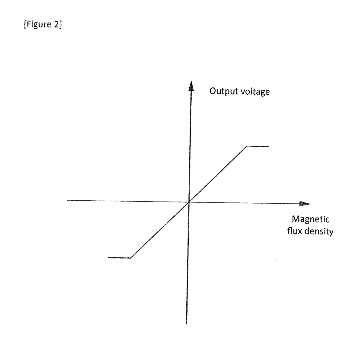 Device for correcting hall sensor installation position error of BLDC motor having linear hall sensor, and method thereof